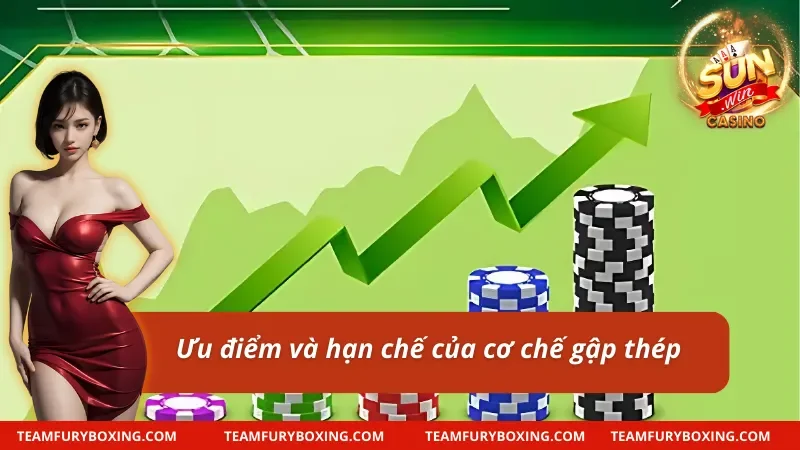Đánh Gập Thép: Chiến Thuật Chưa Bao Giờ Lỗi Thời Tại Sunwin 7 Tiềm năng và rủi ro của cách đánh gập thép